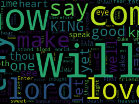 Python Word Cloud Generator: Complete Tutorial with Examples