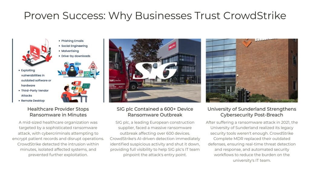 "Infographic showcasing CrowdStrike's success stories: stopping ransomware for healthcare providers, containing a device outbreak at SIG plc, and enhancing cybersecurity at University of Sunderland."