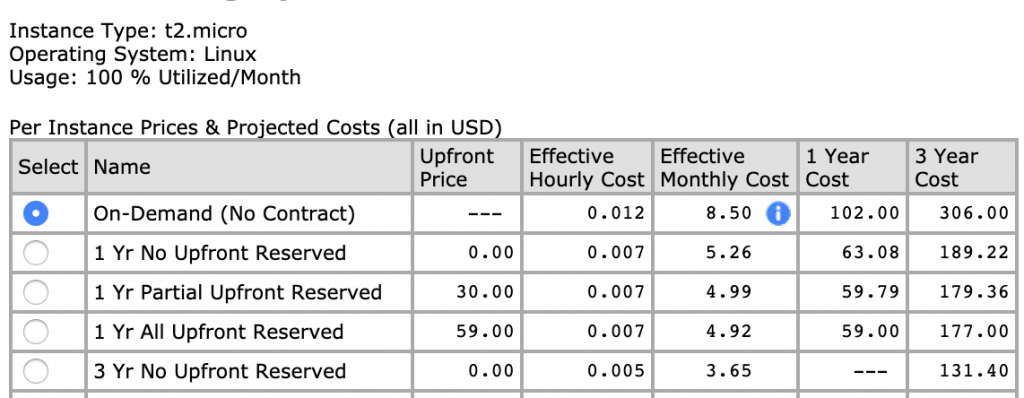 Table showing cost breakdown for t2.micro Linux instance with options for on-demand and reserved pricing plans