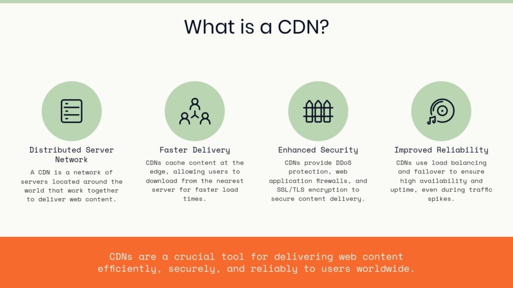 Infographic explaining Content Delivery Networks (CDNs) with four key benefits: distributed server network, faster delivery, enhanced security, and improved reliability. Includes icons and a concluding statement on CDNs' importance for efficient, secure, and reliable web content delivery