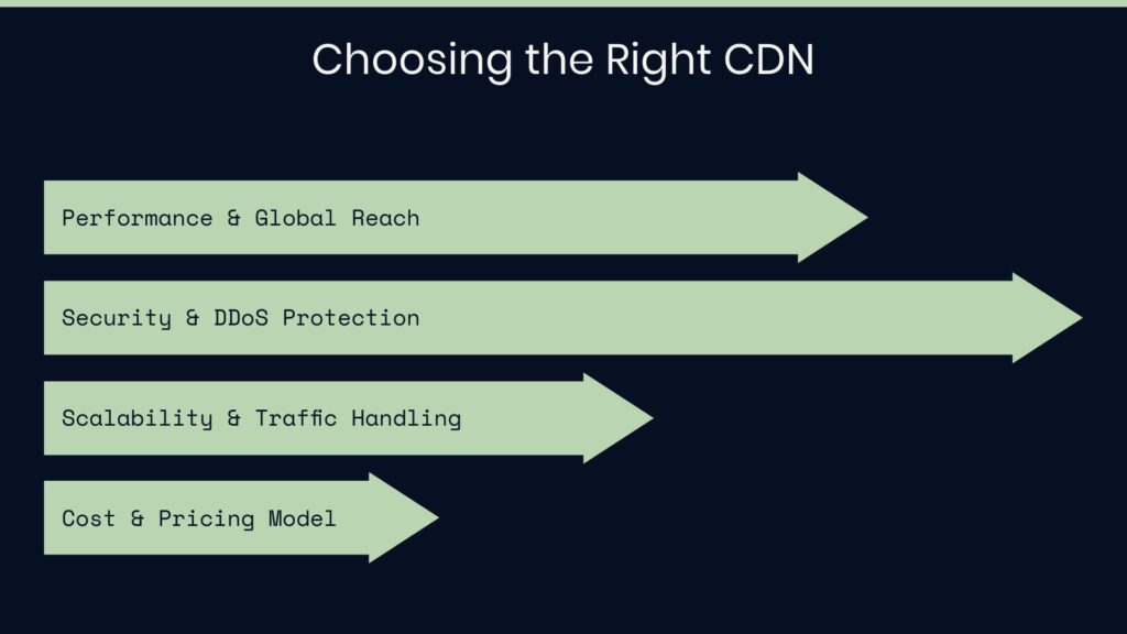 Infographic titled 'Choosing the Right CDN,' displaying key factors for selection: Performance & Global Reach, Security & DDoS Protection, Scalability & Traffic Handling, and Cost & Pricing Model