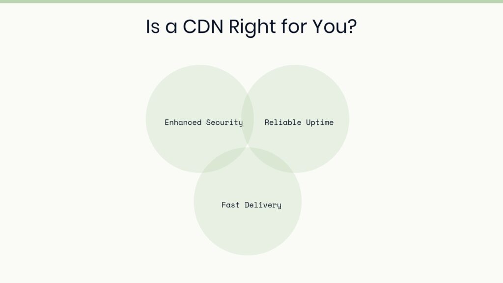 Venn diagram illustrating key benefits of using a Content Delivery Network (CDN), including enhanced security, reliable uptime, and fast delivery, helping users determine if a CDN is right for them.