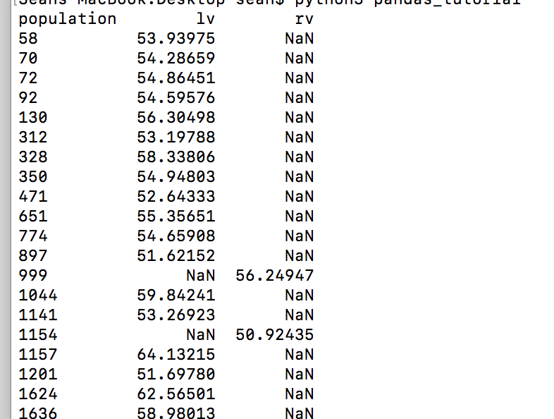 "Console output displaying Pandas DataFrame, showing population data with NaN values for Python tutorial."