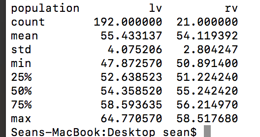 "Python Pandas data summary showing statistical analysis of population data including count, mean, and standard deviation."