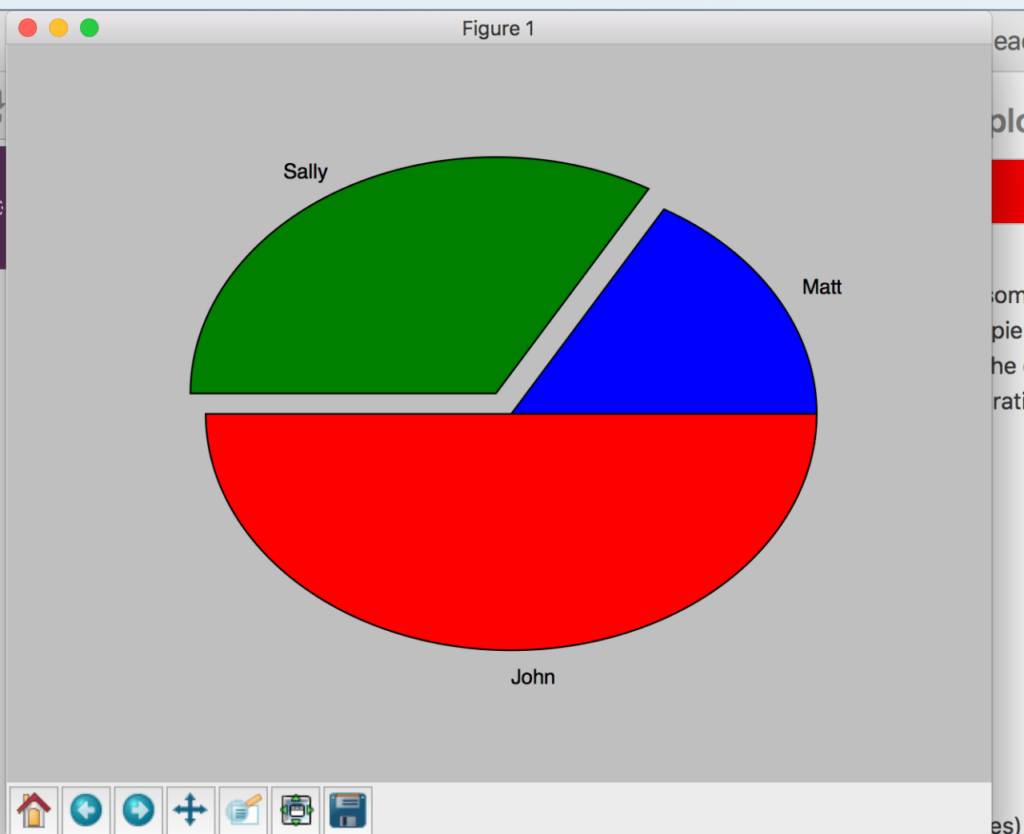 "Exploded pie chart showing data distribution among Sally, Matt, and John with segments in green, blue, and red on a gray background."