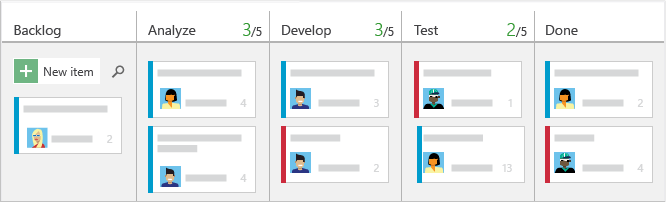 "Kanban board workflow with columns for Backlog, Analyze, Develop, Test, and Done, used for project management and visual task tracking in Agile software development."