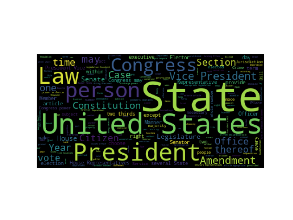  "Word cloud featuring keywords from the United States Constitution, highlighting terms like 'State,' 'Congress,' and 'President,' for Python word cloud tutorial."