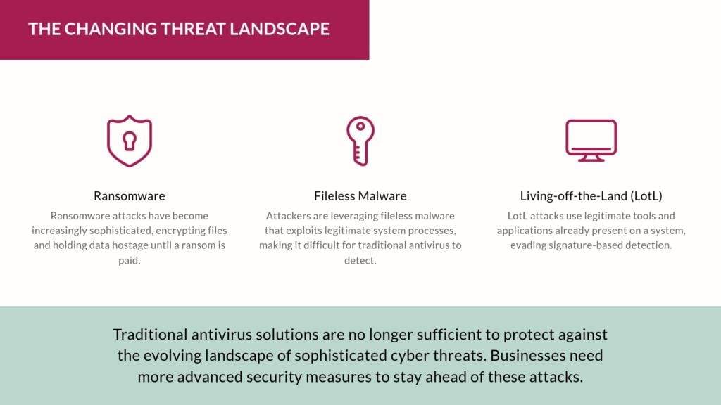 Infographic highlighting the changing cyber threat landscape. It explains ransomware, fileless malware, and Living-off-the-Land (LotL) attacks, emphasizing the need for advanced security measures beyond traditional antivirus solutions.